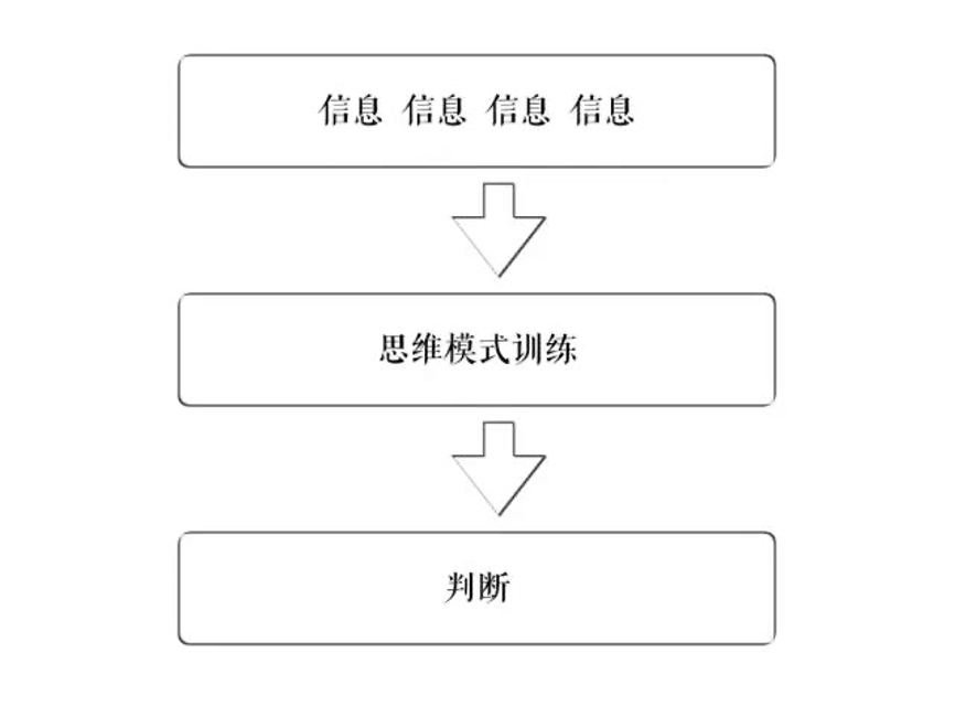 认知产生过程图