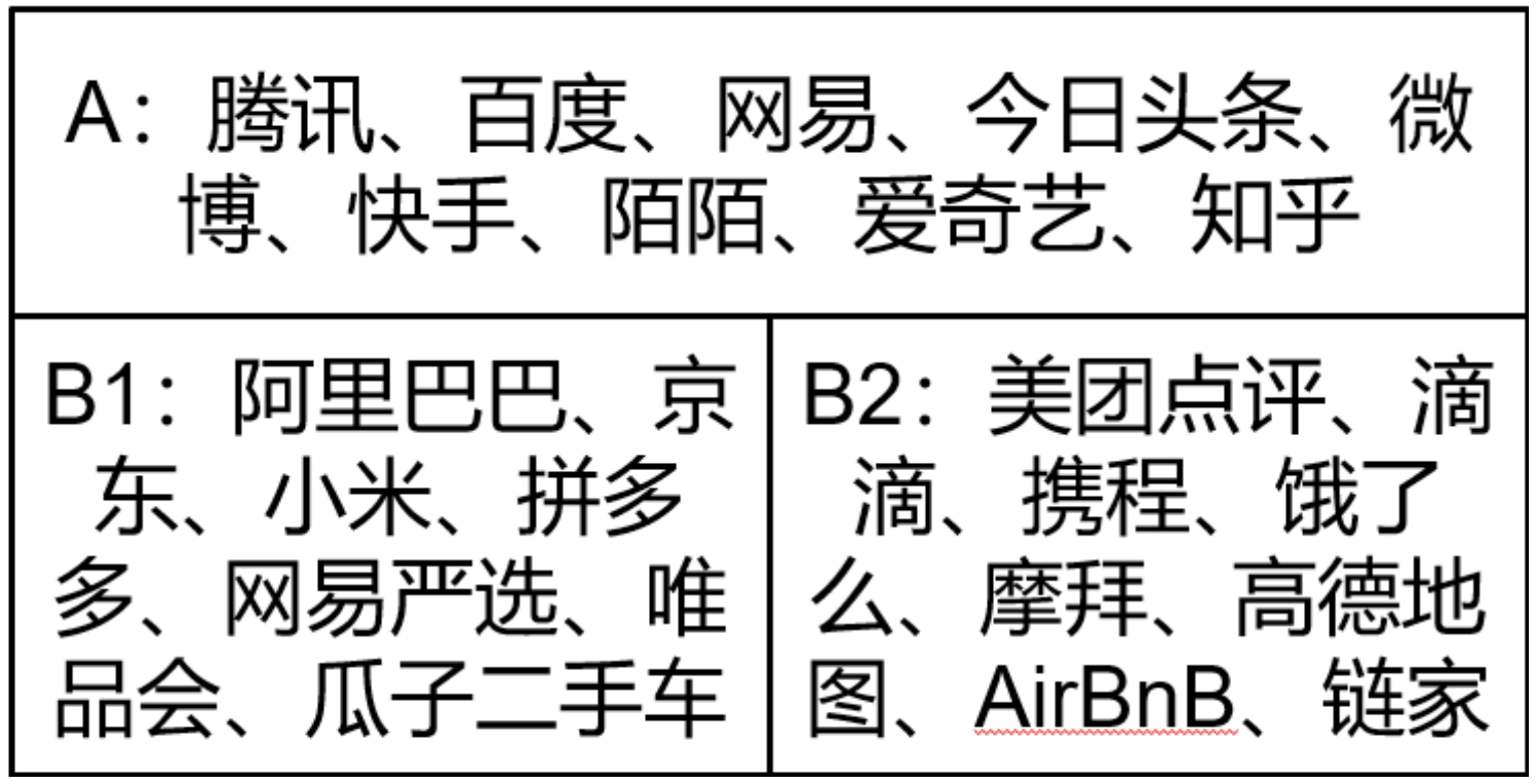 供给和履约在线下的生意