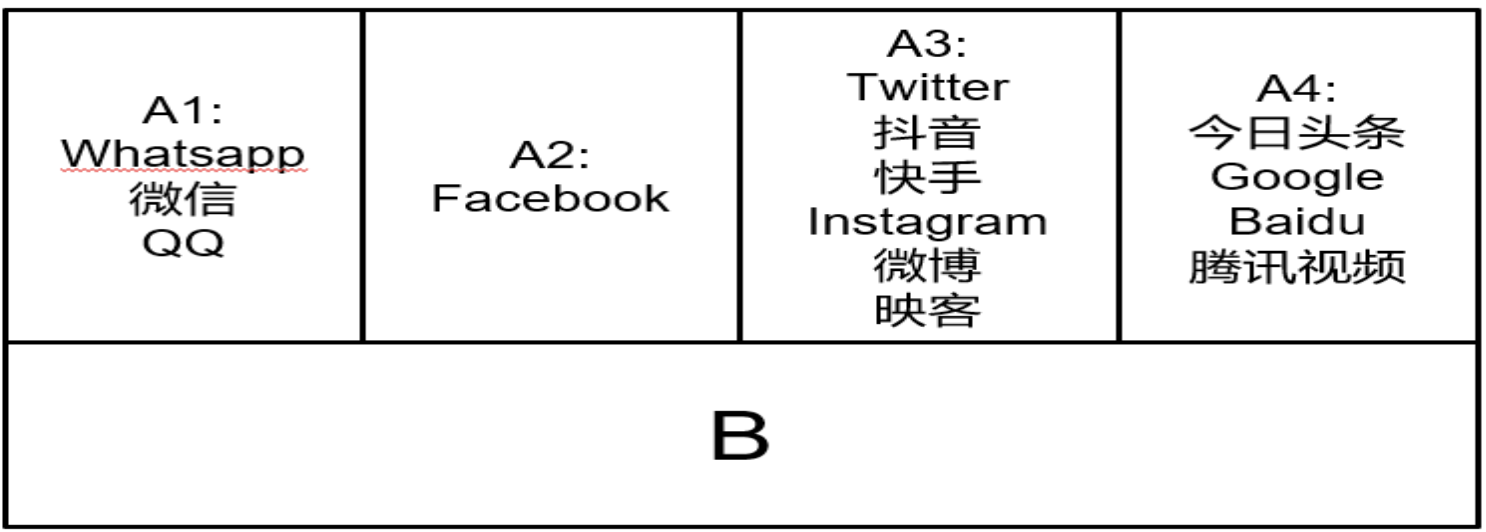 信息可见度